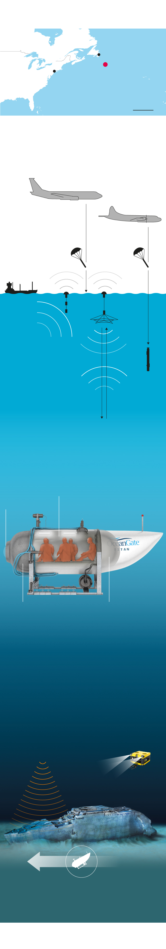 20230622 submarinoBusqueda movil2